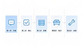 合作流程
